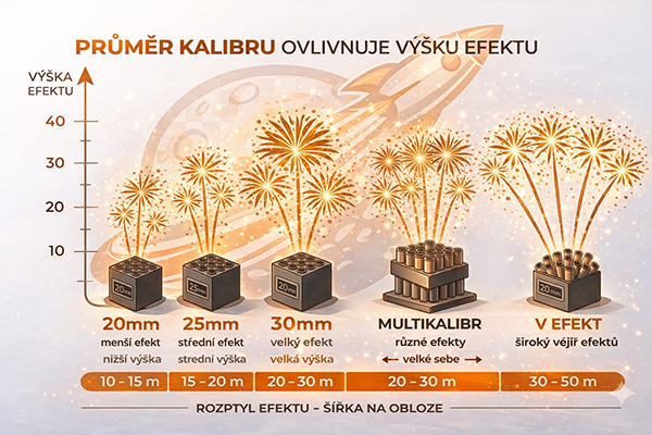 JAK-VYBRAT-OHNOSTROJ